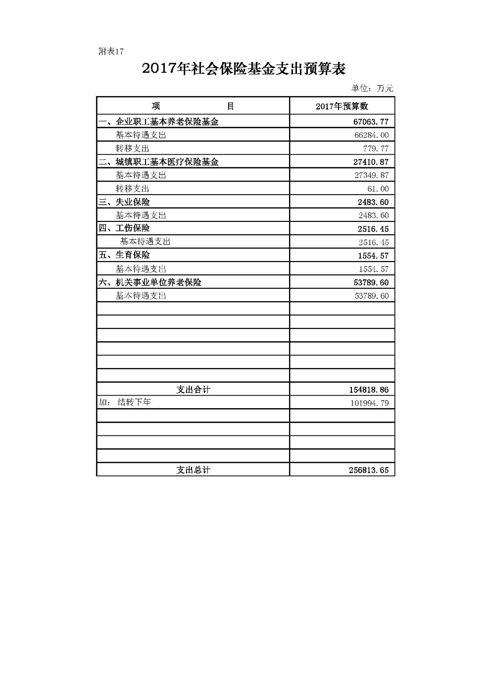 附表17  2017年社会保险基金支出预算表 .jpg